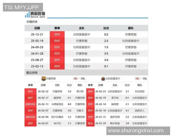 巴伦西亚主场迎战皇马双方争夺西甲积分榜重要位置