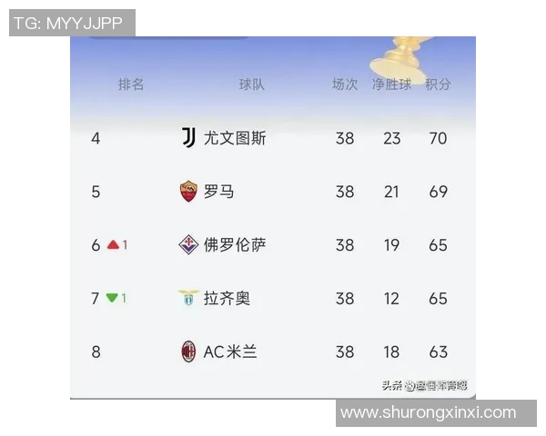 尤文图斯与罗马激战14决赛争夺晋级名额的精彩对决即将上演